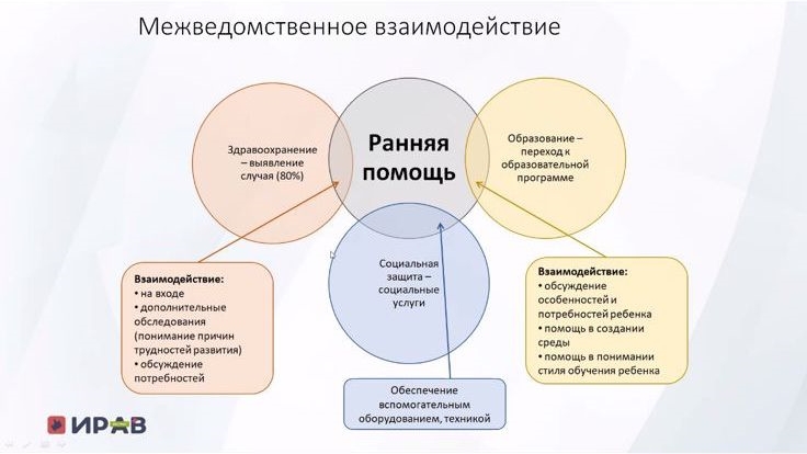 «Мүмкіндік уақыты» жобасы «Шеврон» компаниясының қолдауымен «Мүмкіндік уақыты» жобасы шеңберінде ертерек қолдау көрсету үшін жергілікті атқарушы органдардың кадрлық әлеуетін нығайтуды жалғастыруда