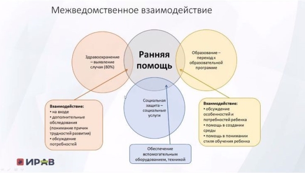 «Мүмкіндік уақыты» жобасы «Шеврон» компаниясының қолдауымен «Мүмкіндік уақыты» жобасы шеңберінде ертерек қолдау көрсету үшін жергілікті атқарушы органдардың кадрлық әлеуетін нығайтуды жалғастыруда