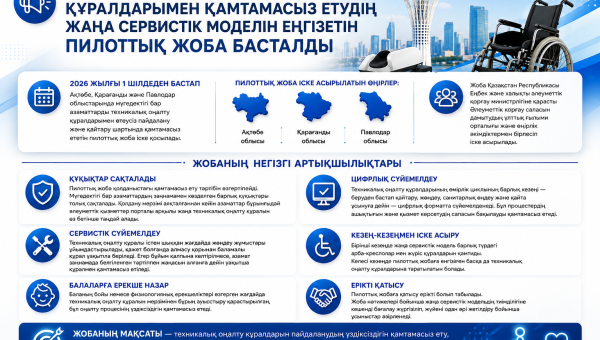 2026 жылғы 1 шілдеден бастап Қазақстанда мүгедектігі бар адамдарды оңалтудың техникалық құралдарымен өтеусіз пайдалану және қайтару шарттарымен қамтамасыз ету бойынша пилоттық жоба іске қосылды