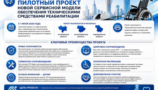 С 1 июля 2026 года в Казахстане стартовал пилотный проект по обеспечению лиц с инвалидностью техническими средствами реабилитации на условиях безвозмездного пользования и возврата.