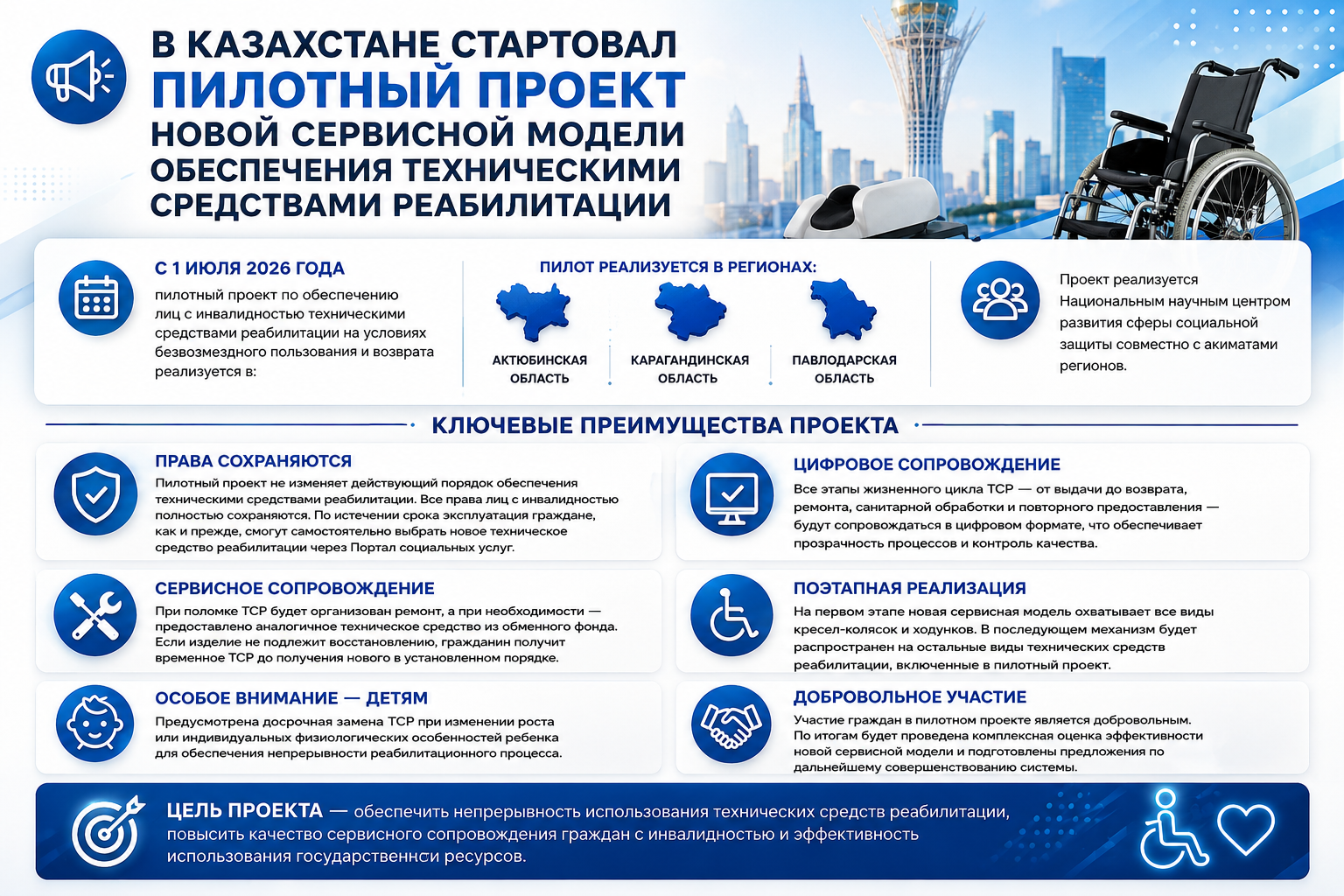 С 1 июля 2026 года в Казахстане стартовал пилотный проект по обеспечению лиц с инвалидностью техническими средствами реабилитации на условиях безвозмездного пользования и возврата